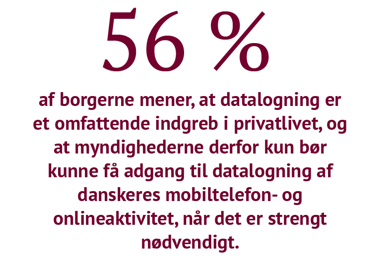 Undersøgelse i Danmark 2025 om datalogning og retssikkerhed. 56 % af borgerne mener, at datalogning er et omfattende indgreb i privatlivet, og at myndigheder kun bør have adgang til logning af mobiltelefon- og onlineaktivitet, når det er strengt nødvendigt. 55 % af advokaterne vurderer, at en udvidelse af PET-lovens beføjelser, hvor Politiets Efterretningstjeneste kan indsamle og analysere store mængder data med AI, vil have negative konsekvenser for retssikkerheden.